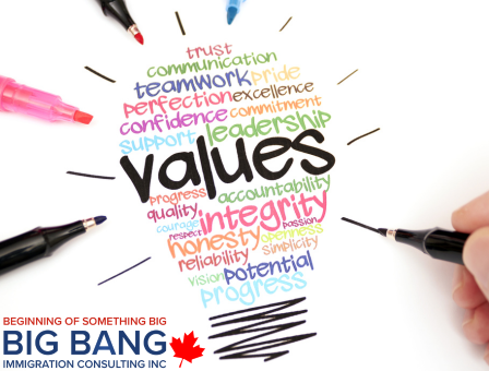 Our Values